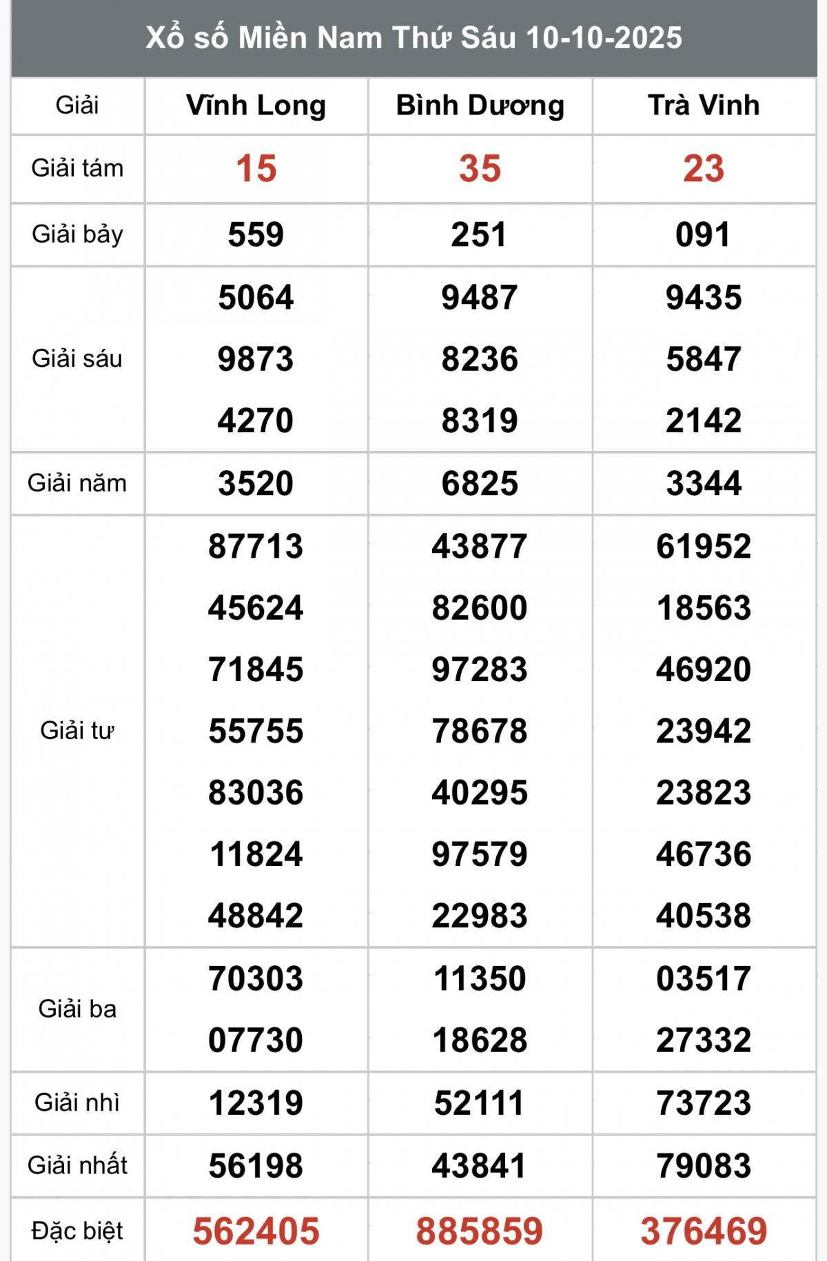 XSMN 11/10, Kết quả xổ số miền Nam hôm nay 11/10/2025, Trực tiếp XSMN ngày 11 tháng 10
