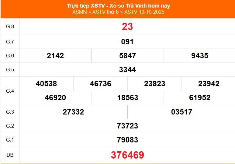 Trực tiếp: Xổ số Trà Vinh hôm nay ngày 10/10/2025 - XSTV 10/10 Trực tiếp: Xổ số Trà Vinh hôm nay ngày 10/10/2025 - XSTV 10/10