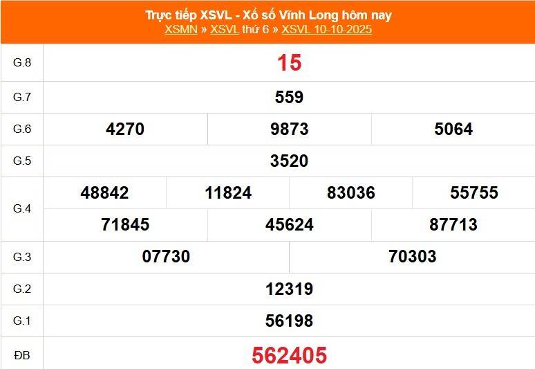Trực tiếp: Xổ số Vĩnh Long hôm nay ngày 10/10/2025 - XSVL 10/10