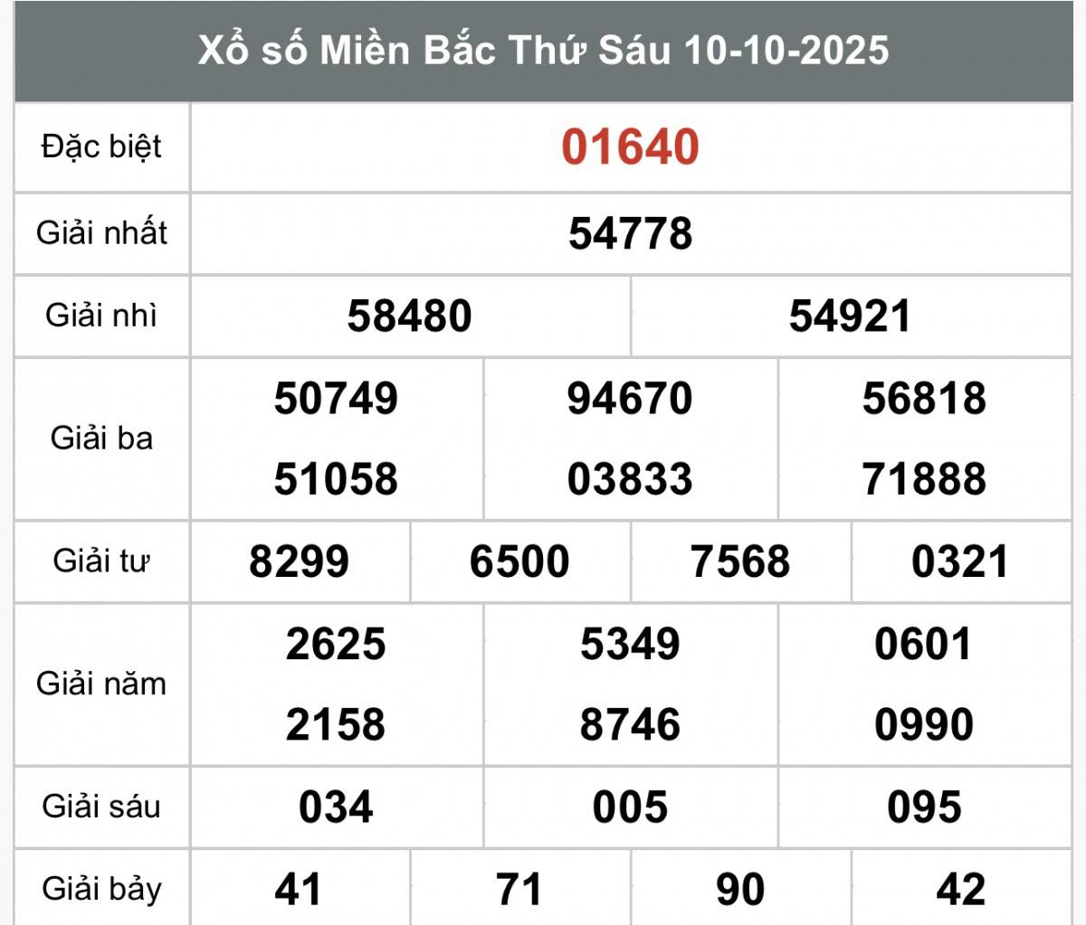 XSMB 12/10, Xổ số miền Bắc ngày 12 tháng 10, Trực tiếp Kết quả Xổ số miền Bắc hôm nay ngày 12/10/2025