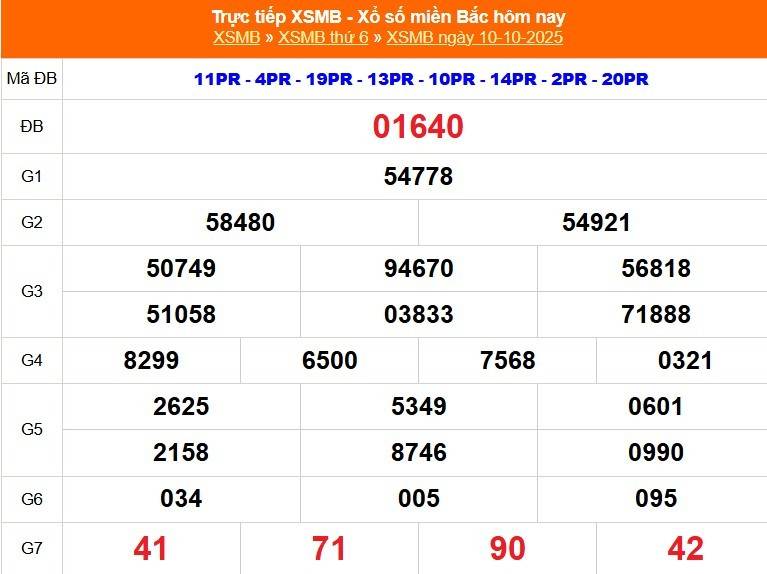 TRỰC TIẾP: Kết quả Xổ số miền Bắc hôm nay 10/10/2025 - XSMB 10/10