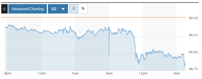 Tỷ giá USD hôm nay 11/10/2025: Đồng USD tiếp tục tăng mạnh