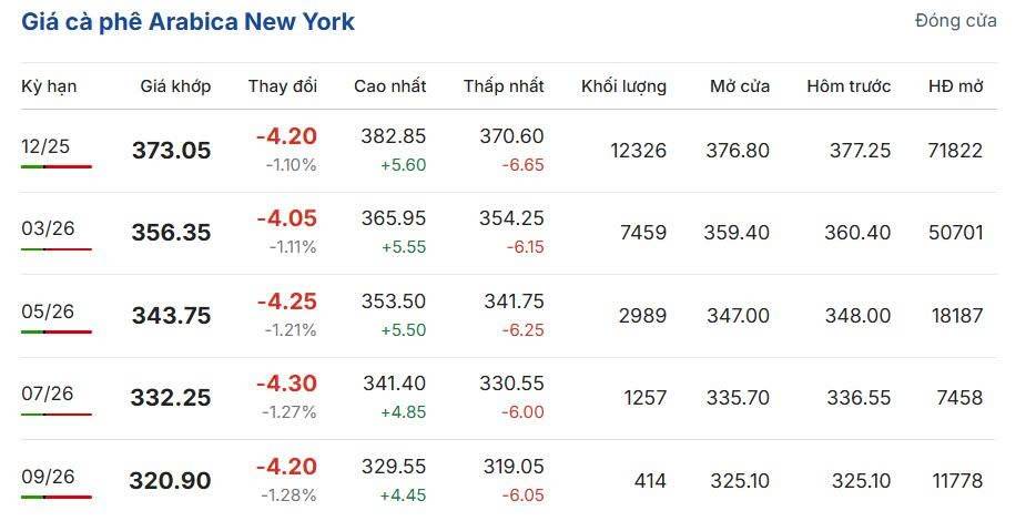 Cập nhật: 13/10/2025 lúc 06:35:01