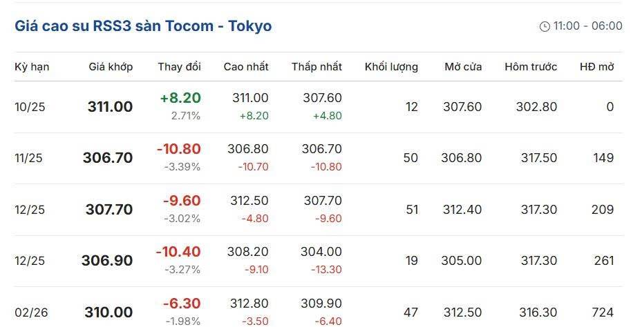 Cập nhật: 13/10/2025 lúc 07:10:01