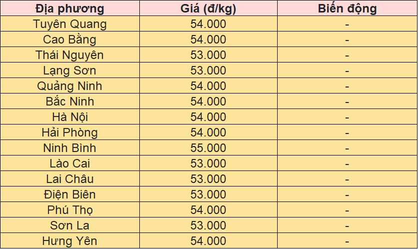 Bảng giá heo hơi tại miền Bắc hôm nay 11/10/2025