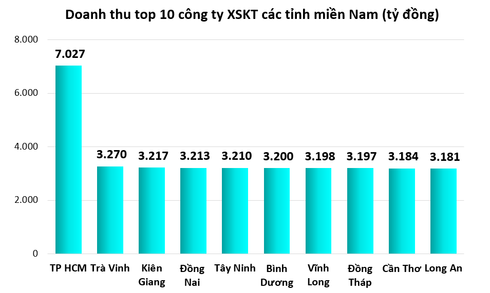 Những tờ vé số 10.000 đồng kể chuyện dòng tiền nghìn tỷ của ngành siêu lợi nhuận