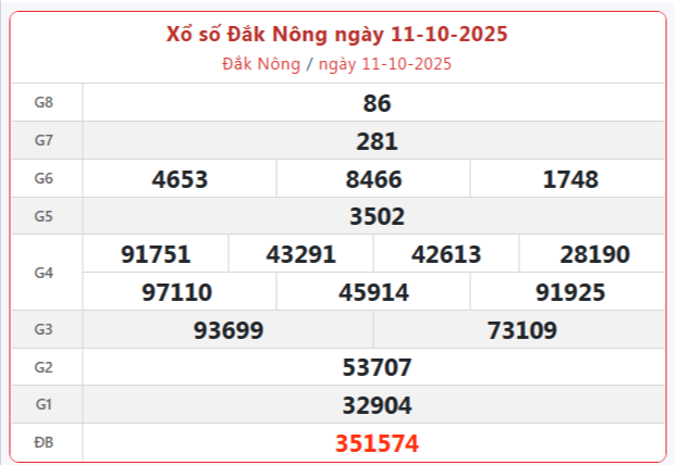 TRỰC TIẾP: Xổ số Đắk Nông hôm nay ngày 11/10/2025 - XSDNO 11/10 TRỰC TIẾP: Xổ số Đắk Nông hôm nay ngày 11/10/2025 - XSDNO 11/10