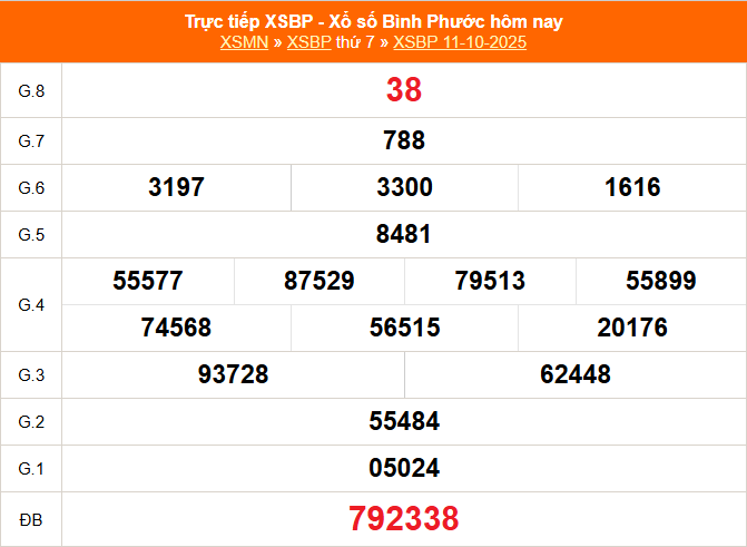 TRỰC TIẾP: Xổ số Bình Phước hôm nay ngày 11/10/2025 - XSBP 11/10 TRỰC TIẾP: Xổ số Bình Phước hôm nay ngày 11/10/2025 - XSBP 11/10