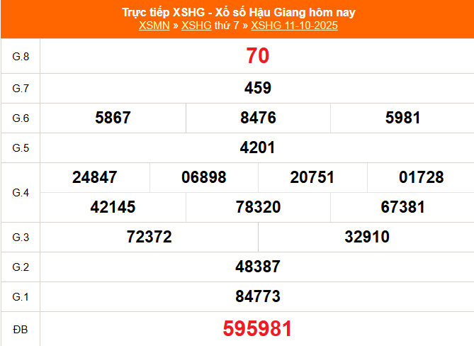TRỰC TIẾP: Xổ số Hậu Giang hôm nay ngày 11/10/2025 - XSHG 11/10 TRỰC TIẾP: Xổ số Hậu Giang hôm nay ngày 11/10/2025 - XSHG 11/10