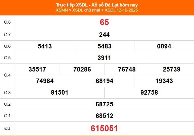 TRỰC TIẾP: Xổ số Đà Lạt hôm nay ngày 12/10/2025 - XSDL 12/10 TRỰC TIẾP: Xổ số Đà Lạt hôm nay ngày 12/10/2025 - XSDL 12/10
