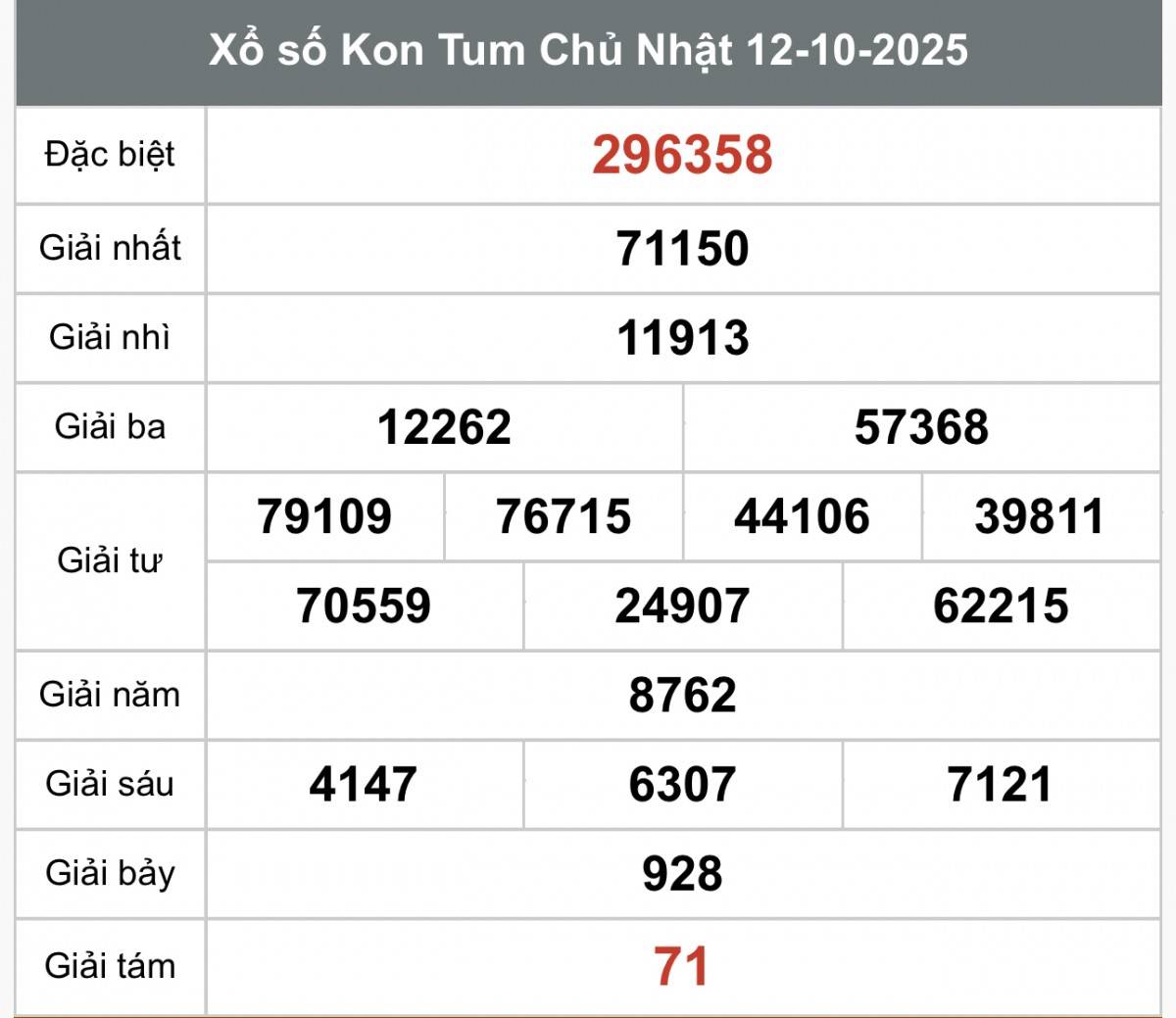 Kết quả Xổ số Kon Tum hôm nay ngày 12/10/2025 XSKT 12/10, Kết quả xổ số Kon Tum hôm nay 12/10/2025, Trực tiếp XSKT ngày 12 tháng 10