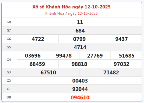 TRỰC TIẾP: Xổ số Khánh Hòa hôm nay ngày 12/10/2025 - XSKH 12/10 TRỰC TIẾP: Xổ số Khánh Hòa hôm nay ngày 12/10/2025 - XSKH 12/10