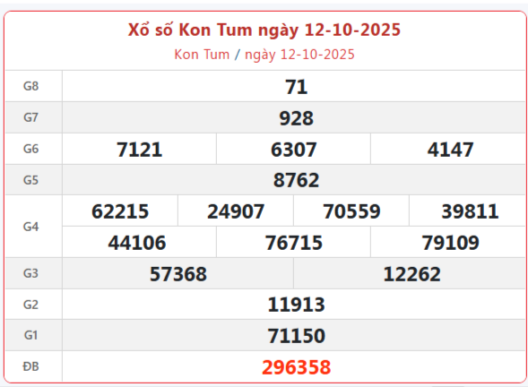 TRỰC TIẾP: Xổ số Kon Tum hôm nay ngày 12/10/2025 - XSKT 12/10 TRỰC TIẾP: Xổ số Kon Tum hôm nay ngày 12/10/2025 - XSKT 12/10