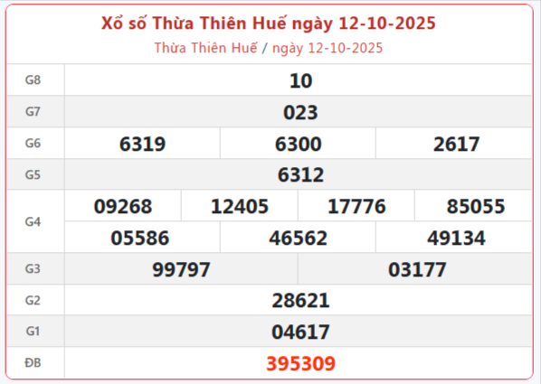TRỰC TIẾP: Xổ số Thừa Thiên Huế hôm nay ngày 12/10/2025 - XSTTH 12/10