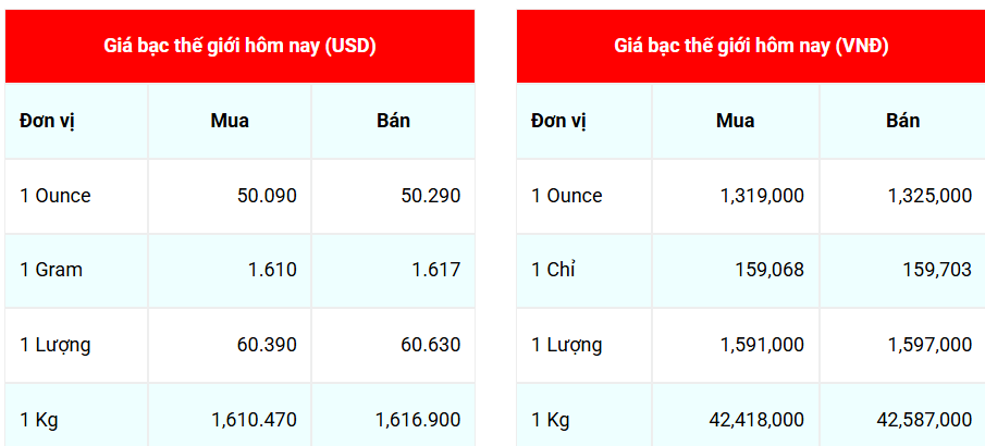 Cập nhật: 13/10/2025 lúc 07:43:05