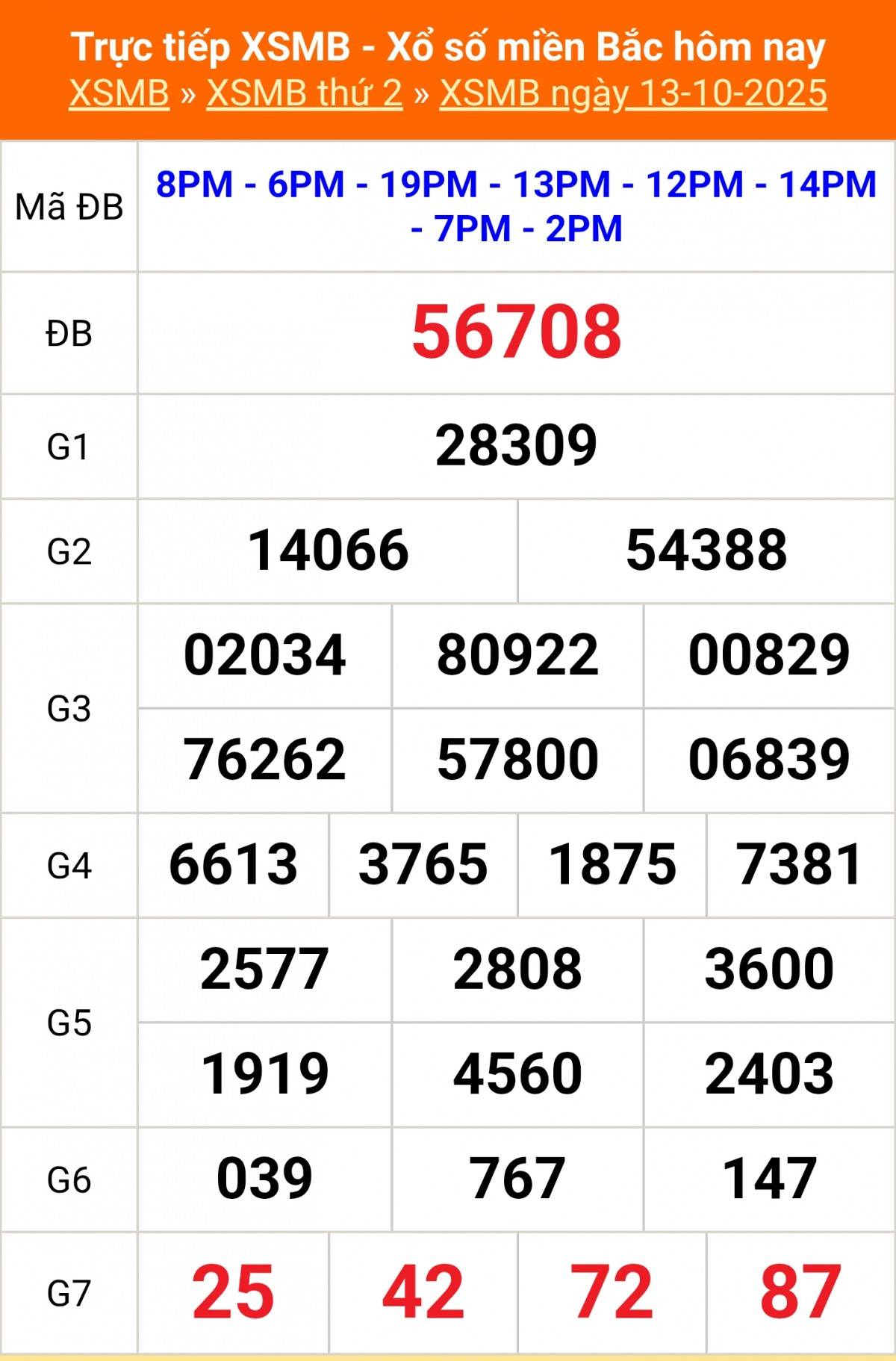 TRỰC TIẾP: Kết quả Xổ số miền Bắc hôm nay 13/10/2025 - XSMB 13/10