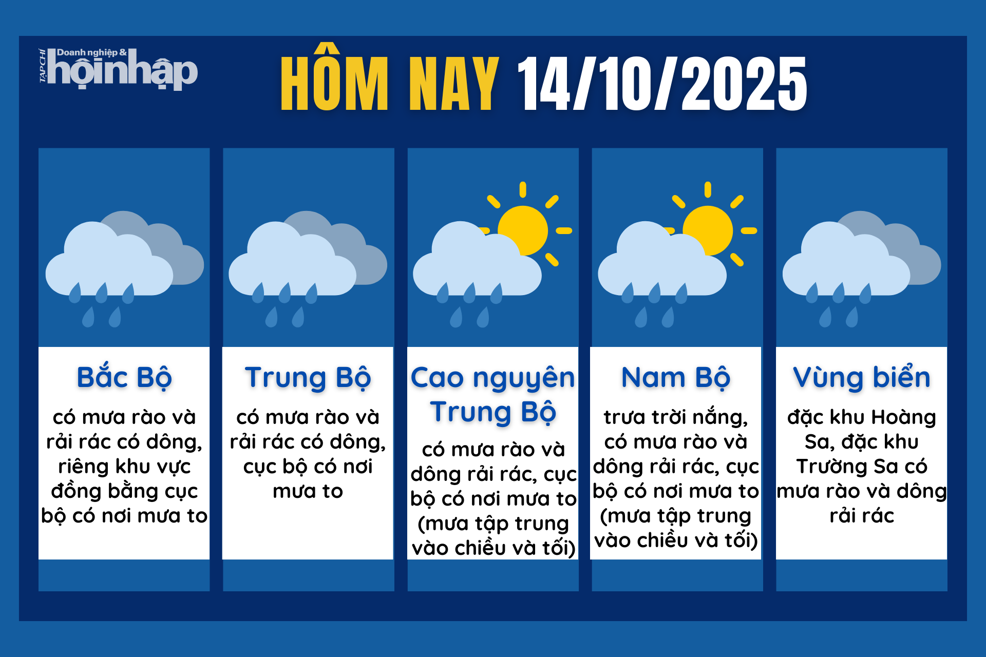 Dự báo thời tiết hôm nay 14/10 các khu vực trên cả nước.