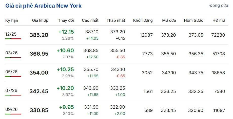 Cập nhật: 14/10/2025 lúc 06:35:01