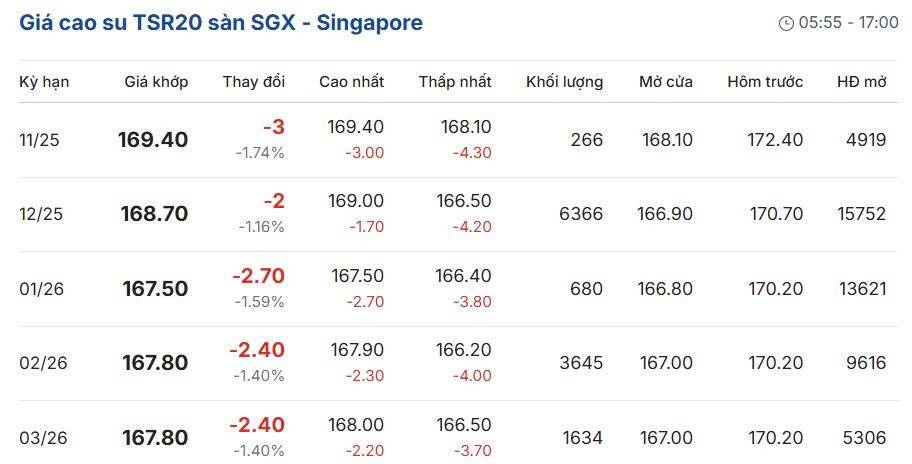 Cập nhật: 14/10/2025 lúc 07:10:01