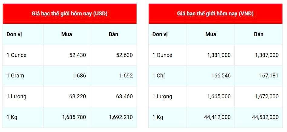 Cập nhật: 14/10/2025 lúc 07:43:05