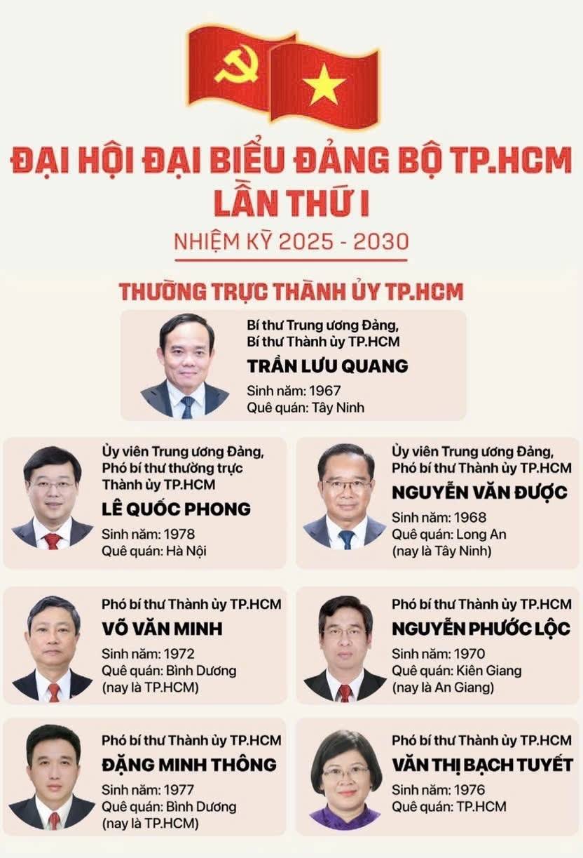 Ông Trần Lưu Quang được chỉ định giữ chức Bí thư Thành ủy TP. Hồ Chí Minh nhiệm kỳ 2025–2030