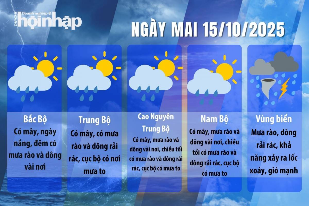 Dự báo thời tiết ngày mai 15/10/2025