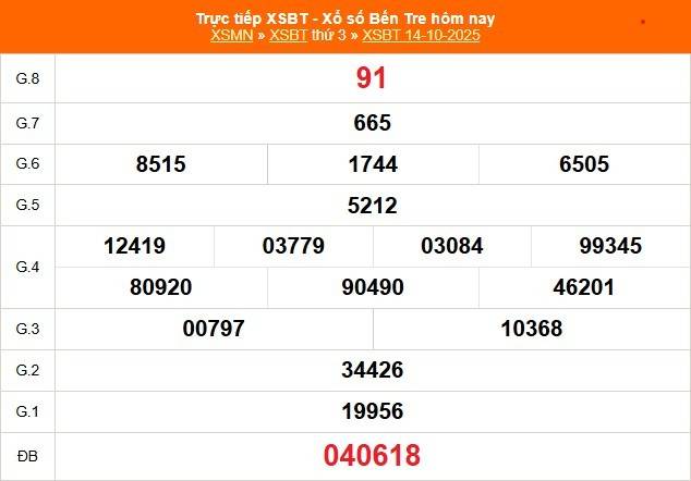 TRỰC TIẾP: Xổ số Bến Tre hôm nay ngày 14/10/2025 - XSBT 14/10 TRỰC TIẾP: Xổ số Bến Tre hôm nay ngày 14/10/2025 - XSBT 14/10