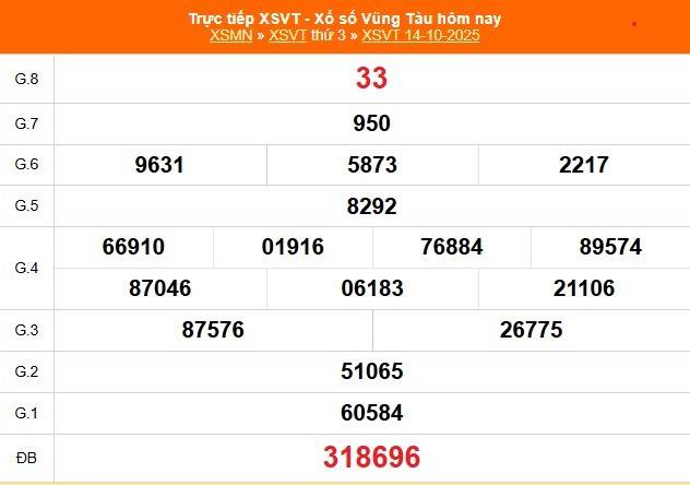 TRỰC TIẾP: XSVT 14/10 - Xổ số Vũng Tàu hôm nay ngày 14/10/2025 TRỰC TIẾP: XSVT 14/10 - Xổ số Vũng Tàu hôm nay ngày 14/10/2025
