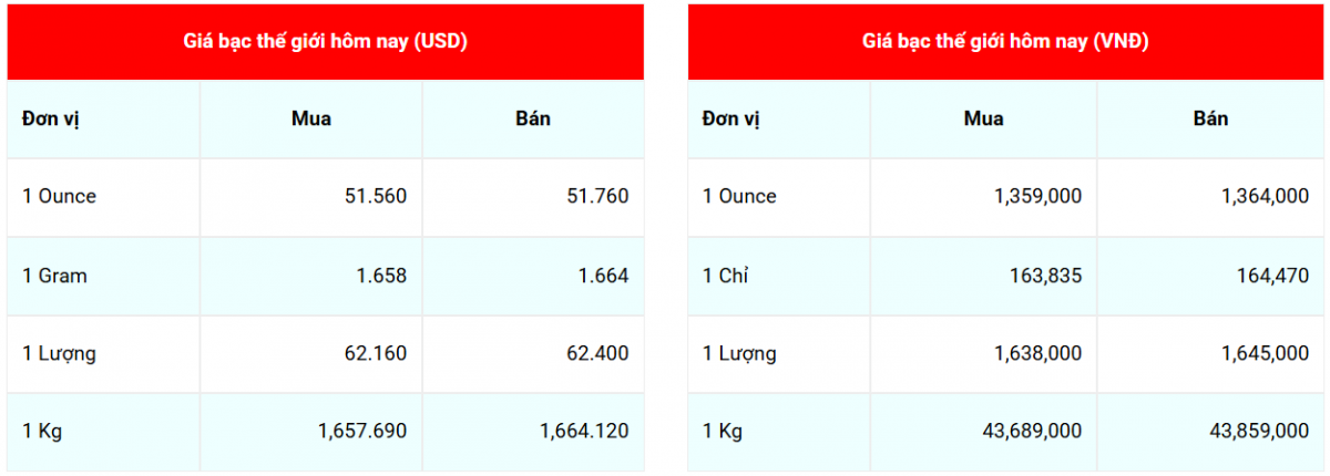 Cập nhật: 15/10/2025 lúc 07:03:06
