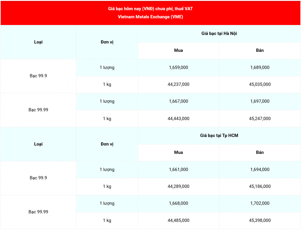 Cập nhật: 15/10/2025 lúc 07:03:06