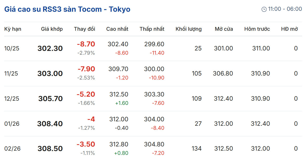 Cập nhật: 15/10/2025 lúc 07:52:17