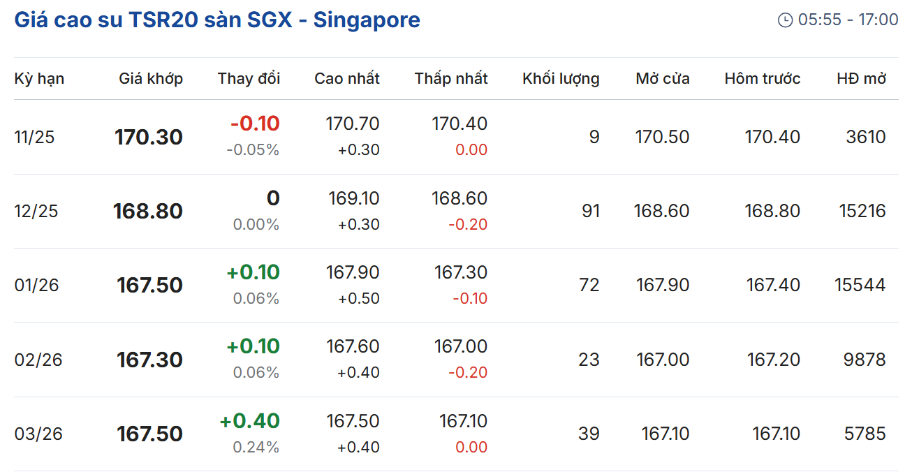 Cập nhật: 15/10/2025 lúc 07:52:17