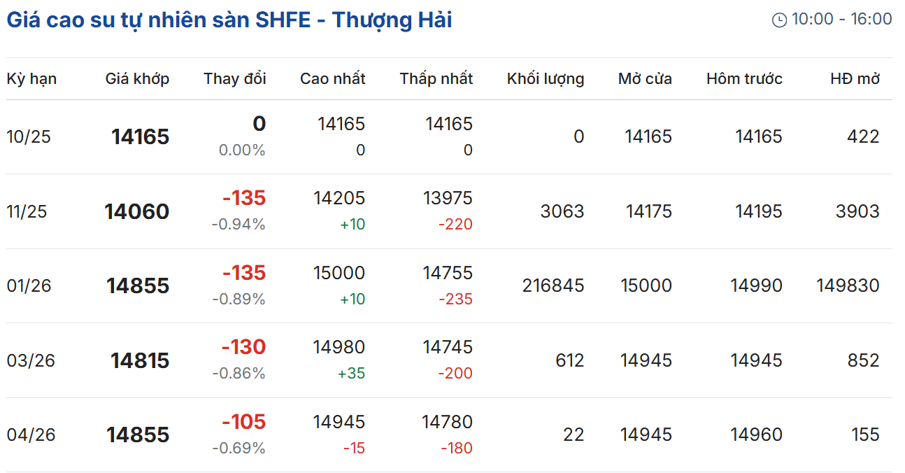 Cập nhật: 15/10/2025 lúc 07:52:17
