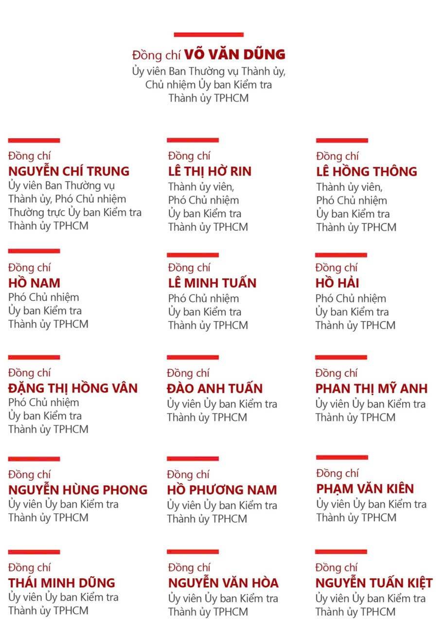 Bế mạc Đại hội đại biểu Đảng bộ TP. Hồ Chí Minh: Dấu mốc lịch sử mở ra kỷ nguyên phát triển mới