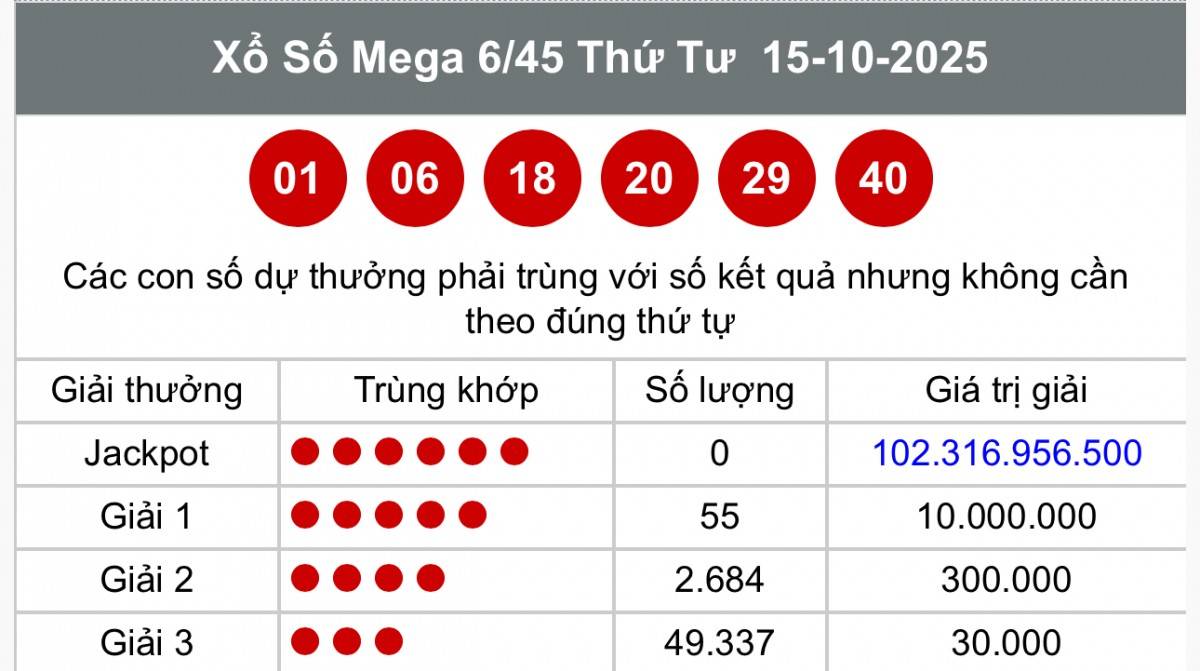 Vietlott  19/10, Kết quả xổ số Vietlott hôm nay  19/10, Xổ số Mega 6/45 ngày 19/10/2025
