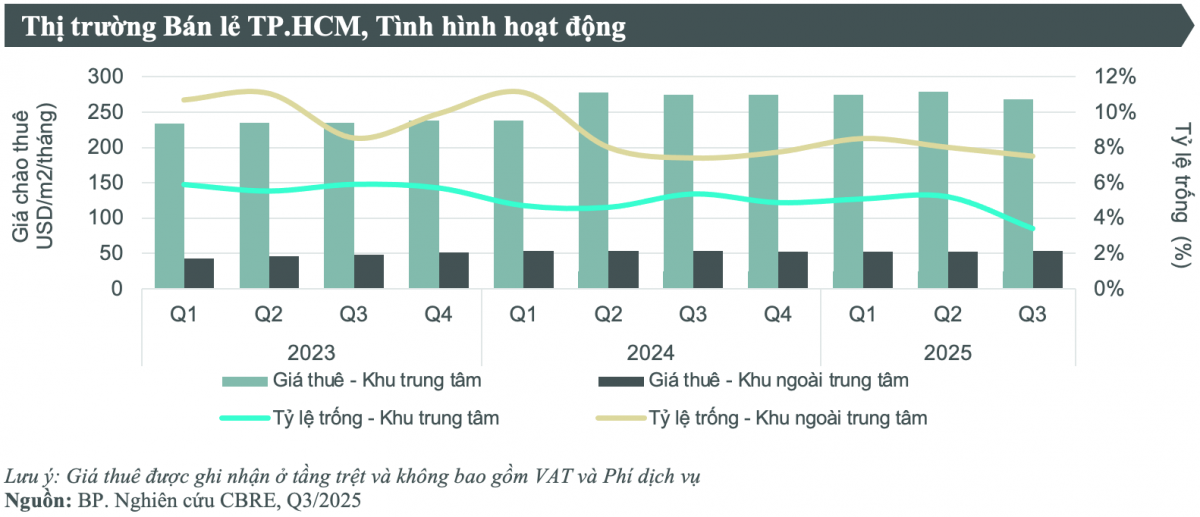 TP. Hồ Chí Minh: Bất động sản bán lẻ sôi động nhờ các thương hiệu Trung Quốc TP. Hồ Chí Minh: Bất động sản bán lẻ sôi động nhờ các thương hiệu Trung Quốc