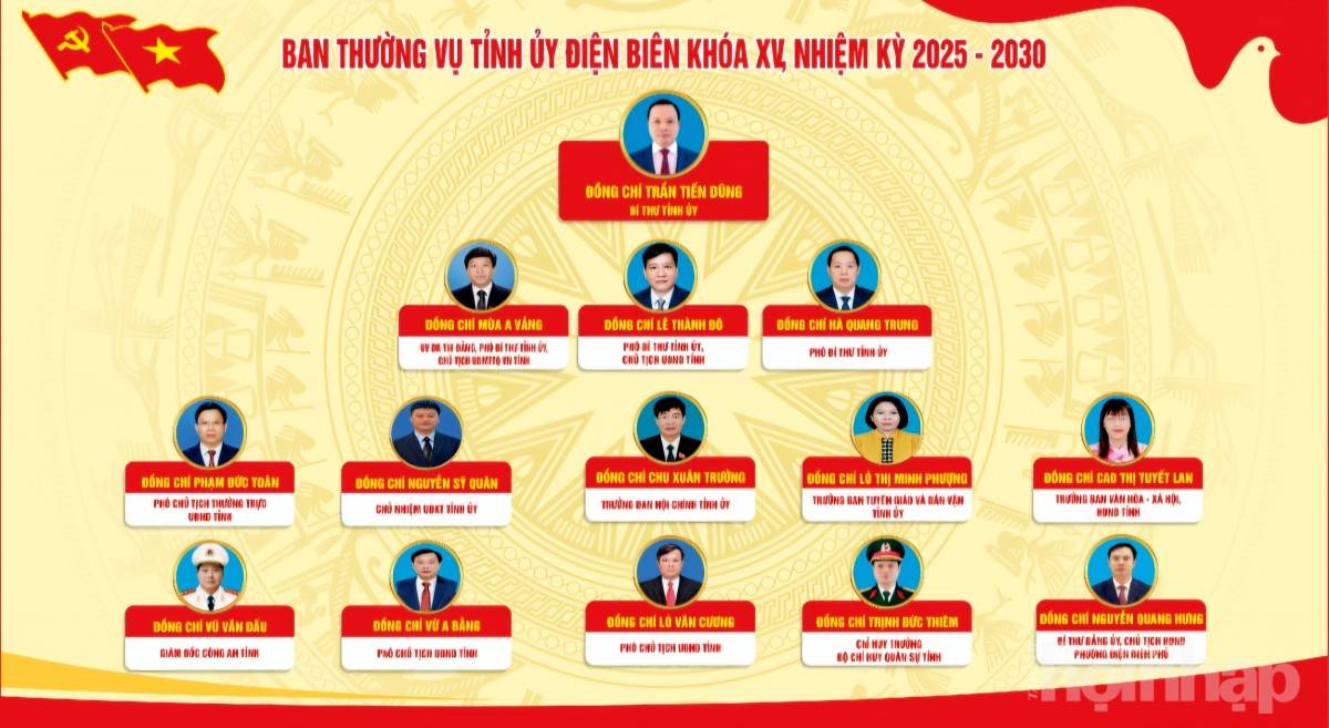 Ông Trần Tiến Dũng giữ chức Bí thư Tỉnh ủy Điện Biên tại Đại hội lần thứ XV