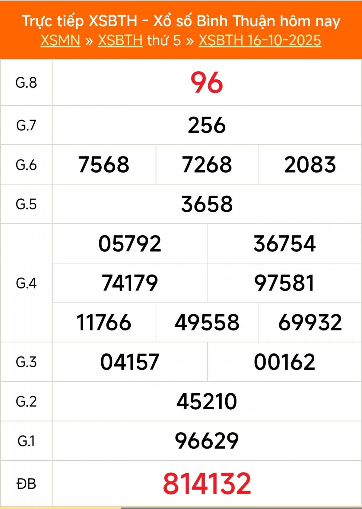 TRỰC TIẾP: Xổ số Bình Thuận hôm nay ngày 16/10/2025 -XSBTH 16/10