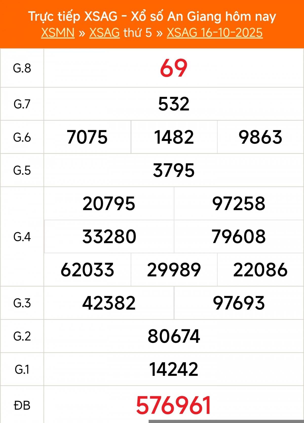 Trực tiếp: Xổ số An Giang hôm nay ngày 16/10/2025 - XSAG 16/10
