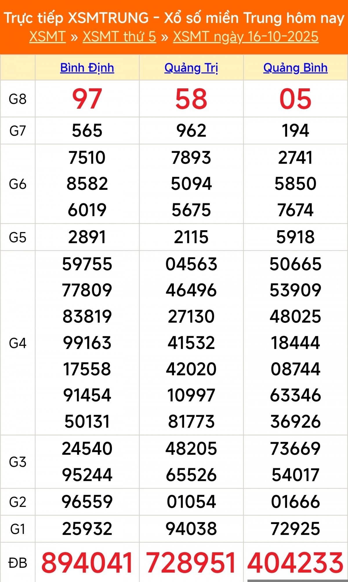 TRỰC TIẾP: XSMT 16/10 - Kết quả xổ số miền Trung hôm nay 16/10