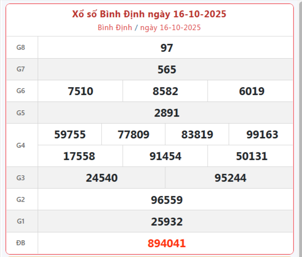 TRỰC TIẾP: Xổ số Bình Định hôm nay ngày 16/10/2025 - XSBDI 16/10 TRỰC TIẾP: Xổ số Bình Định hôm nay ngày 16/10/2025 - XSBDI 16/10