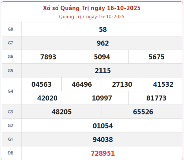 Trực tiếp: Xổ số Quảng Trị hôm nay ngày 16/10/2025 - XSQT 16/10