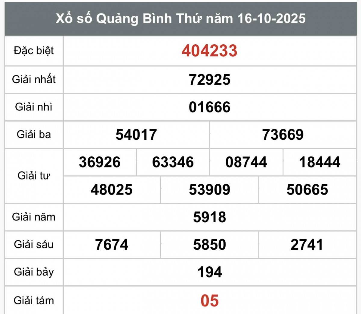 XSQB 23/10, Kết quả xổ số Quảng Bình hôm nay 23/10/2025, Trực tiếp XSQB ngày 23 tháng 10 XSQB 23/10, Kết quả xổ số Quảng Bình hôm nay 23/10/2025, Trực tiếp XSQB ngày 23 tháng 10