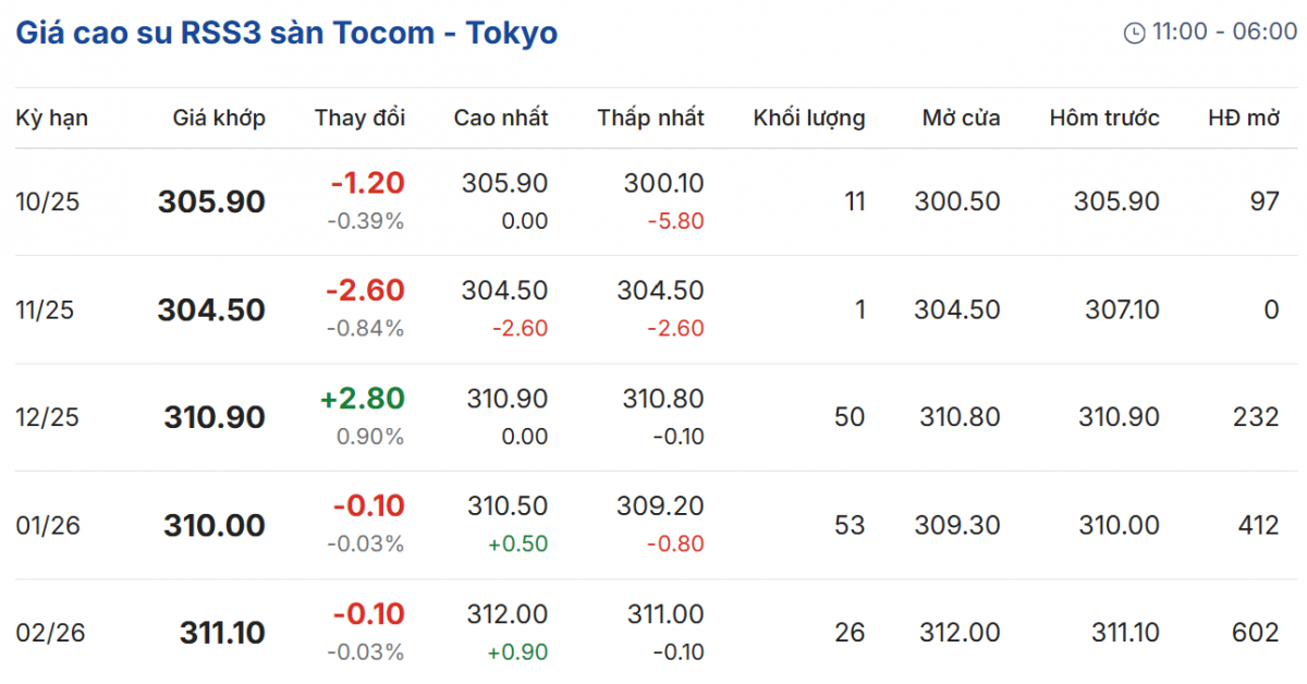 Cập nhật: 17/10/2025 lúc 07:50:53