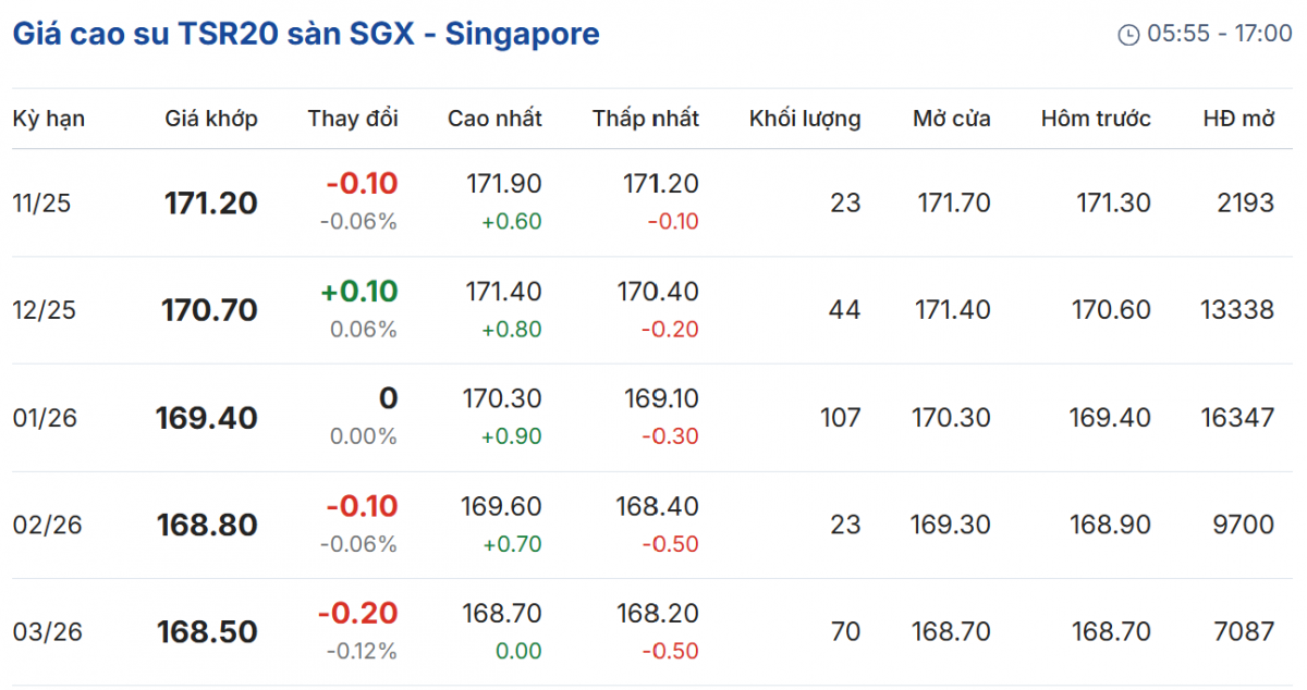 Cập nhật: 17/10/2025 lúc 07:50:53