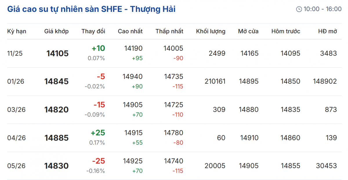 Cập nhật: 17/10/2025 lúc 07:50:53