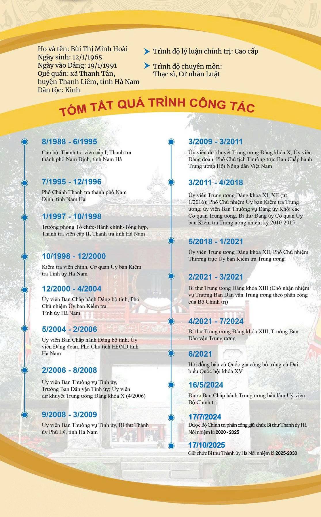 Tân Bí thư Thành ủy Hà Nội Bùi Thị Minh Hoài: Tiếp nối niềm tin, dẫn dắt khát vọng phát triển Thủ đô