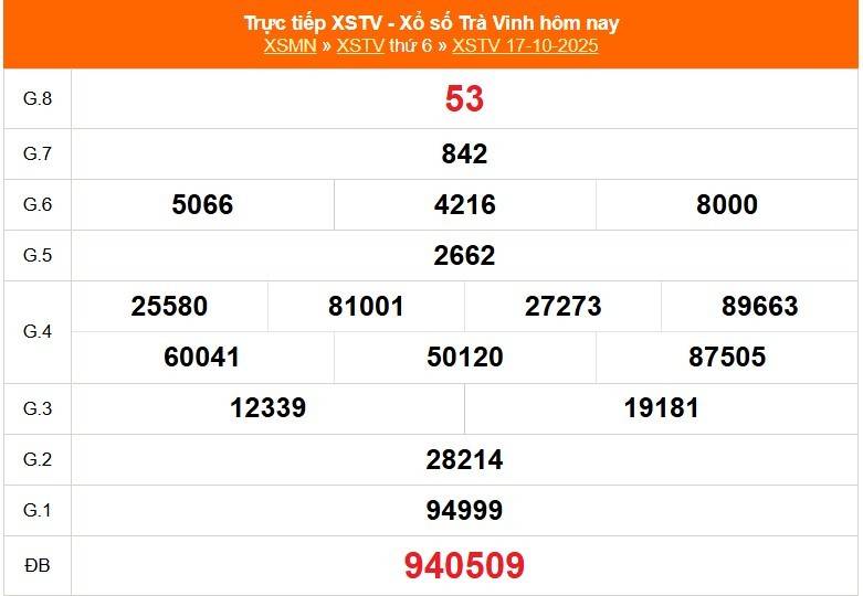 Trực tiếp: Xổ số Trà Vinh hôm nay ngày 17/10/2025 - XSTV 17/10 Trực tiếp: Xổ số Trà Vinh hôm nay ngày 17/10/2025 - XSTV 17/10