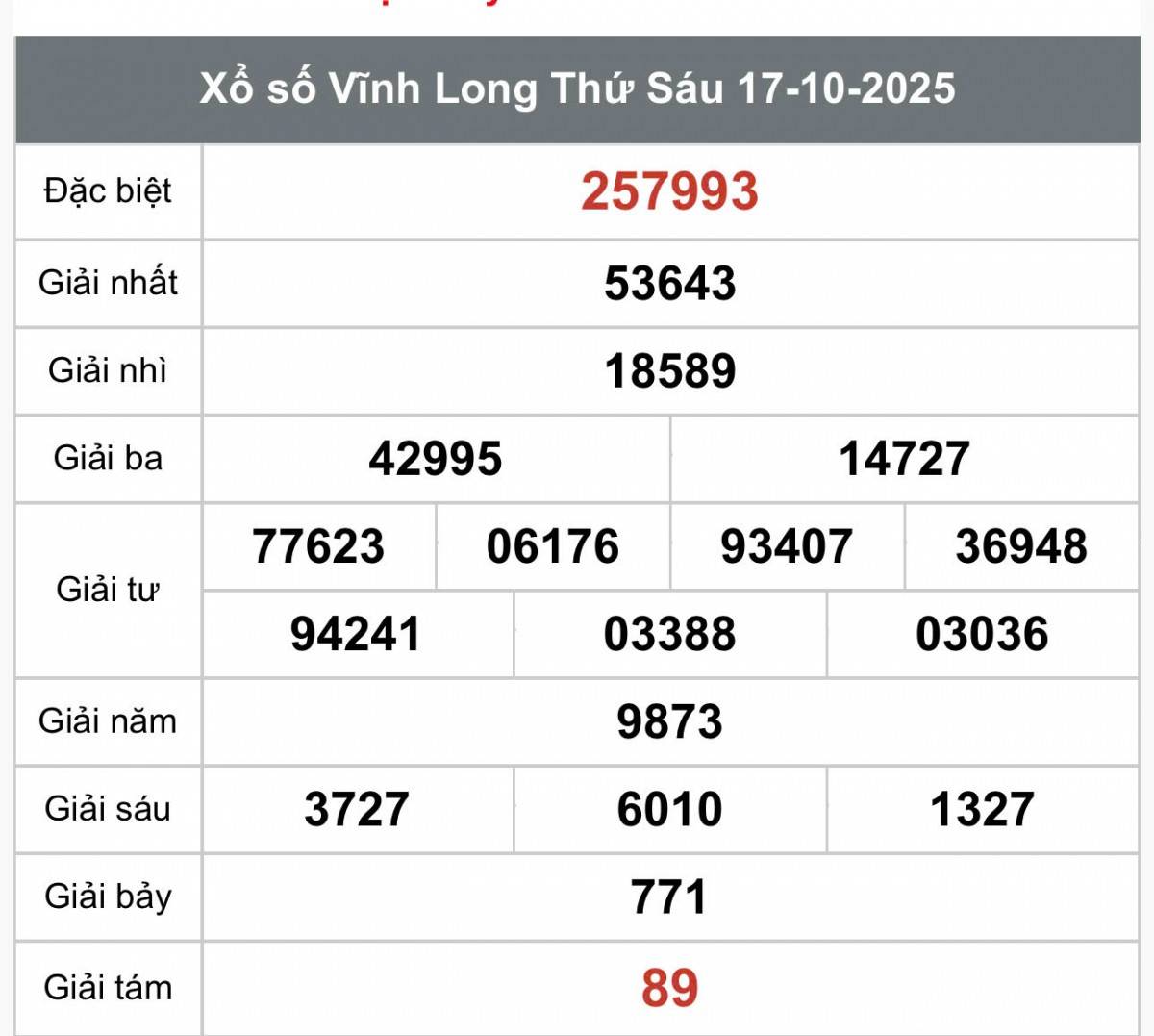 XSVL 24/10 Kết quả xổ số Vĩnh Long hôm nay 24/10/2025, Trực tiếp XSVL ngày 24 tháng 10 XSVL 24/10 Kết quả xổ số Vĩnh Long hôm nay 24/10/2025, Trực tiếp XSVL ngày 24 tháng 10
