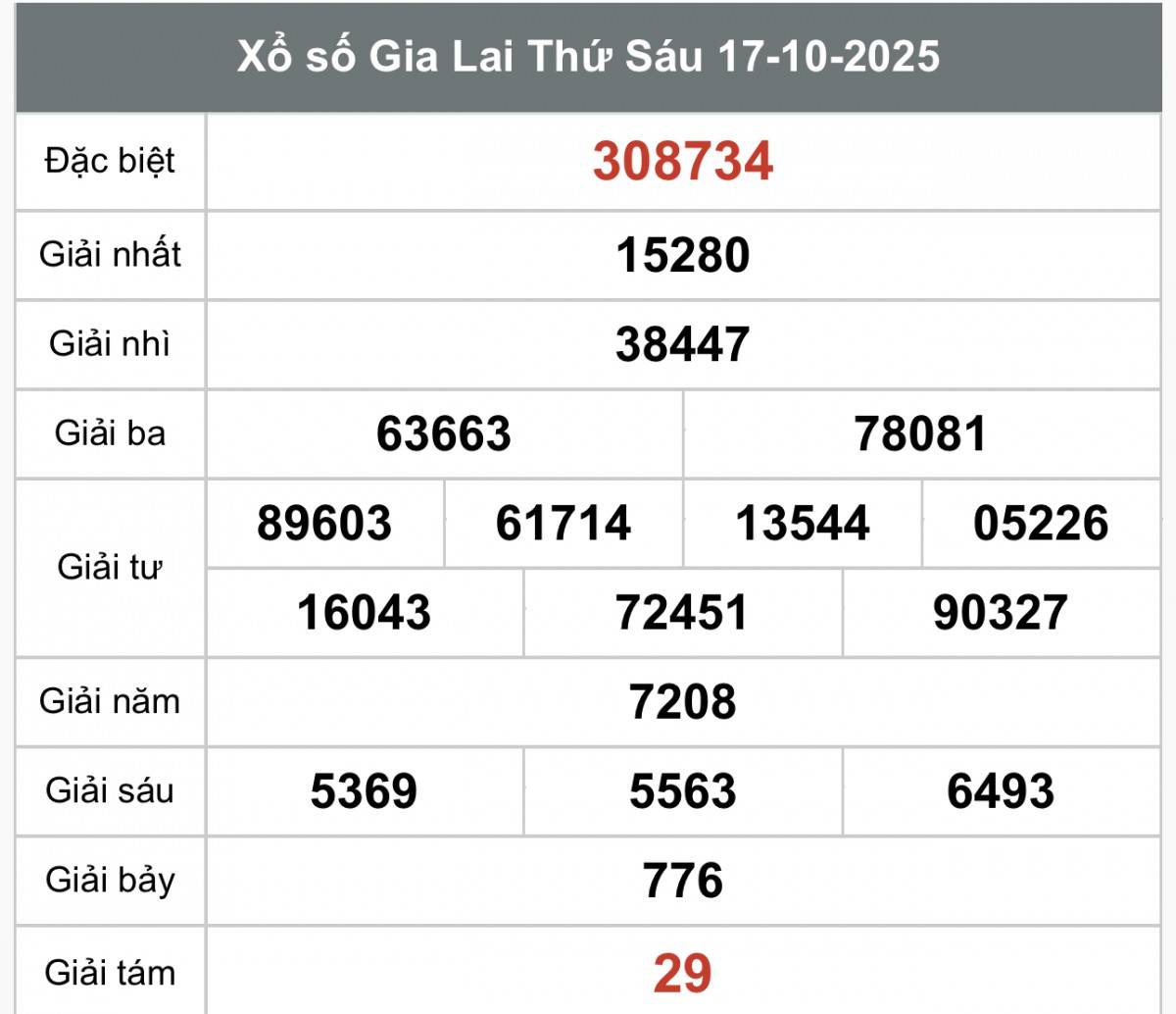 XSGL 24/10, Kết quả xổ số Gia Lai hôm nay 24/10/2025, Trực tiếp XSGL ngày 24 tháng 10 XSGL 24/10, Kết quả xổ số Gia Lai hôm nay 24/10/2025, Trực tiếp XSGL ngày 24 tháng 10